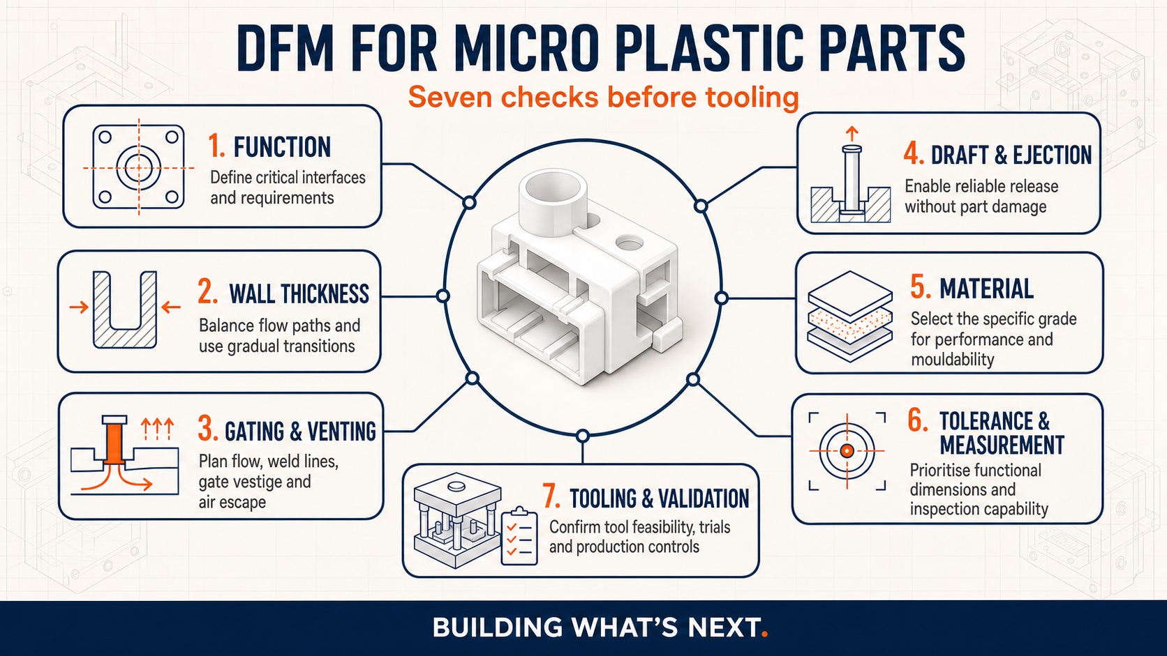 DFM for micro plastic parts